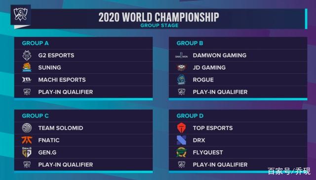 如果JDG赢了今天LPL季后赛，RNG则直接跌入冒泡赛