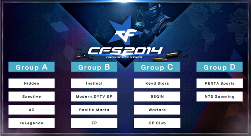 Sentinels 和 G2 Esports 晋级 VCT 2025：美洲揭幕战的上半区决赛