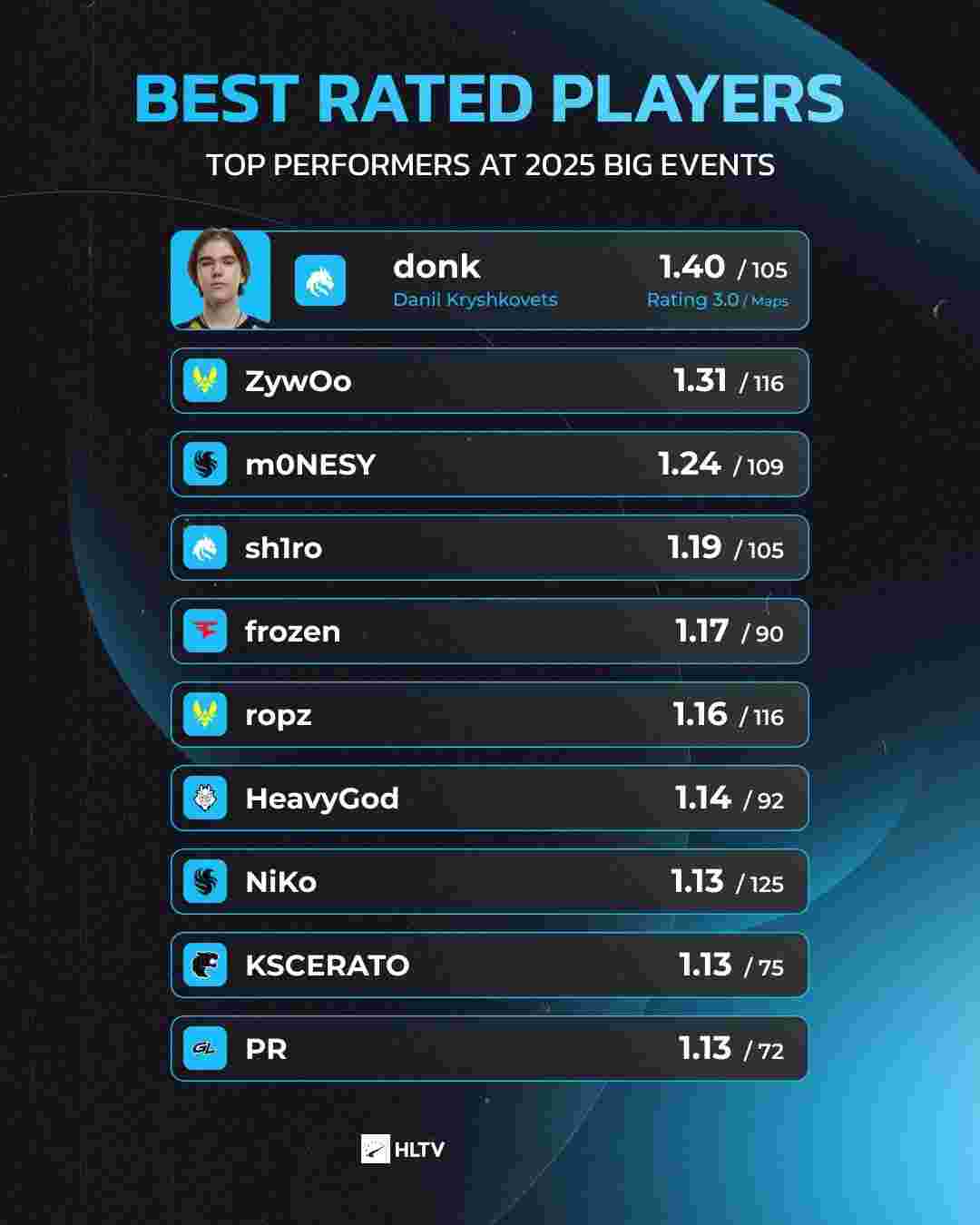 mindfreak离开 Paper Rex