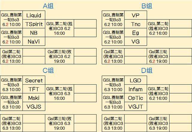 奏到拿该